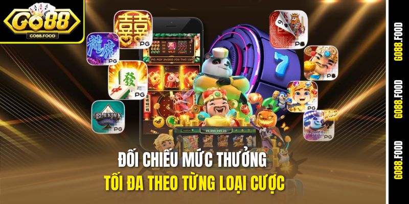 Đối chiếu mức thưởng tối đa theo từng loại cược